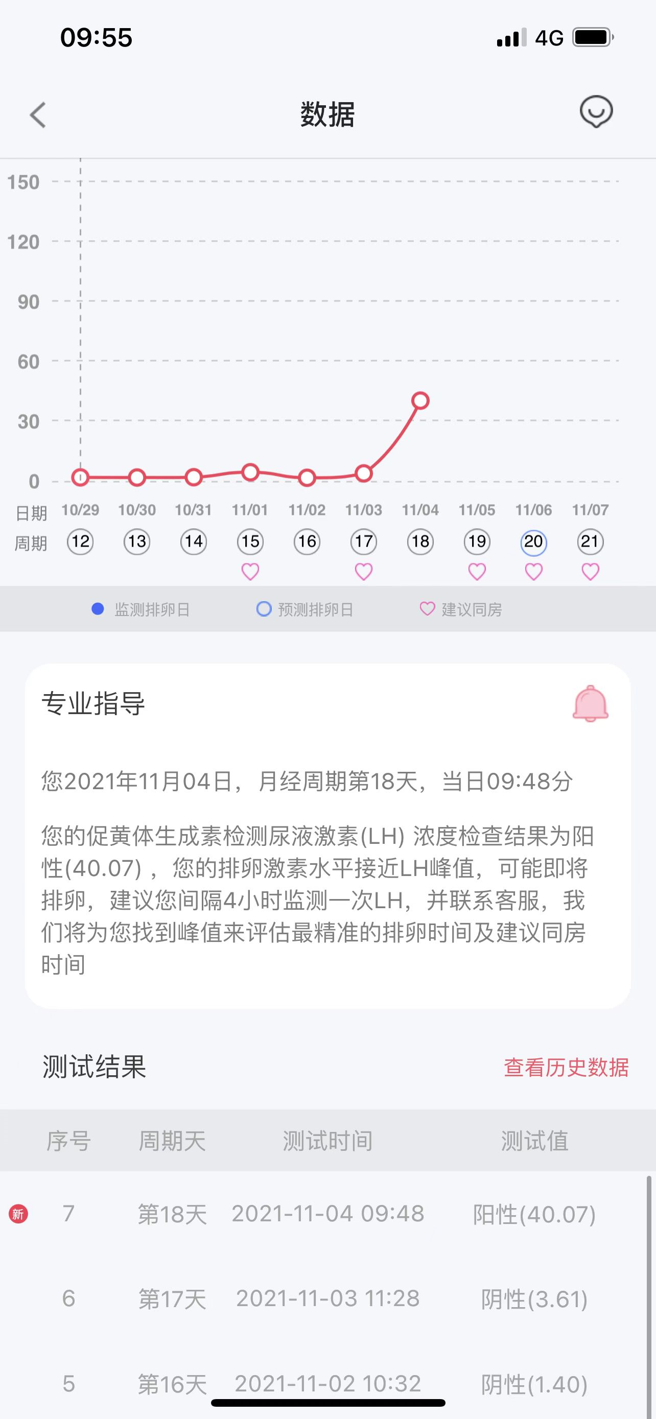 孕柚排卵监测仪APP